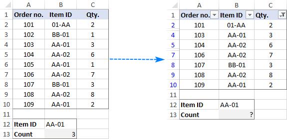Cách đếm các ô đã lọc với văn bản cụ thể